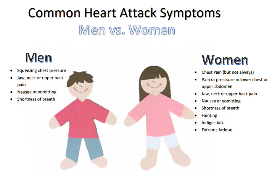 What are heart attack symptoms in teenagers?
