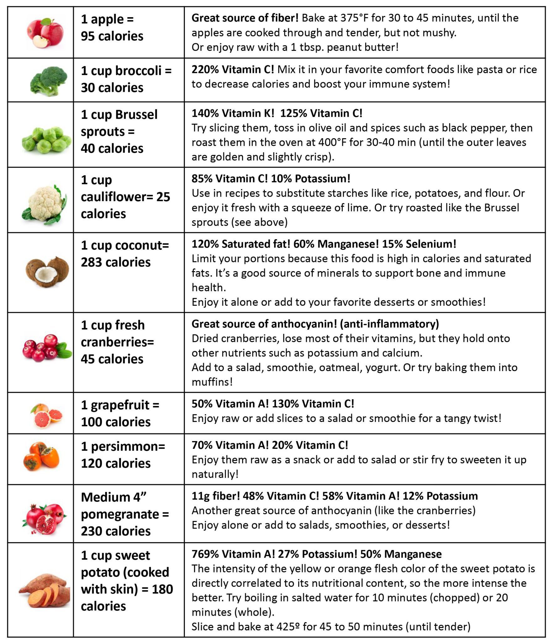 Fall Season food guide - River Bend Medical Associates