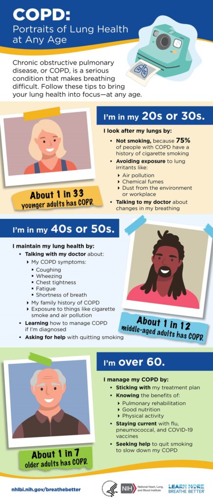 COPD Lung Health at Any Age.  How to keep your lungs healthy in your 20s, 30s, 40s, and beyond.